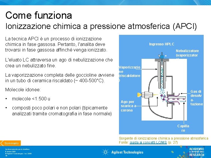 Come funziona Ionizzazione chimica a pressione atmosferica (APCI) La tecnica APCI è un processo