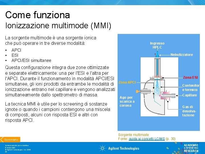 Come funziona Ionizzazione multimode (MMI) La sorgente multimode è una sorgente ionica che può