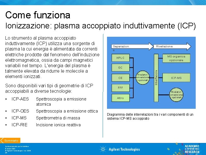 Come funziona Ionizzazione: plasma accoppiato induttivamente (ICP) Separazion e GC CE FFF • ICP-AES