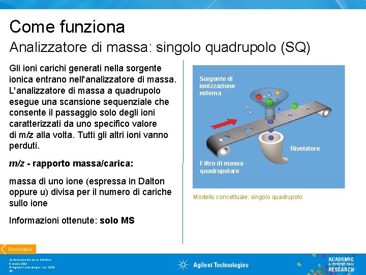 Come funziona Analizzatore di massa: singolo quadrupolo (SQ) Gli ioni carichi generati nella sorgente