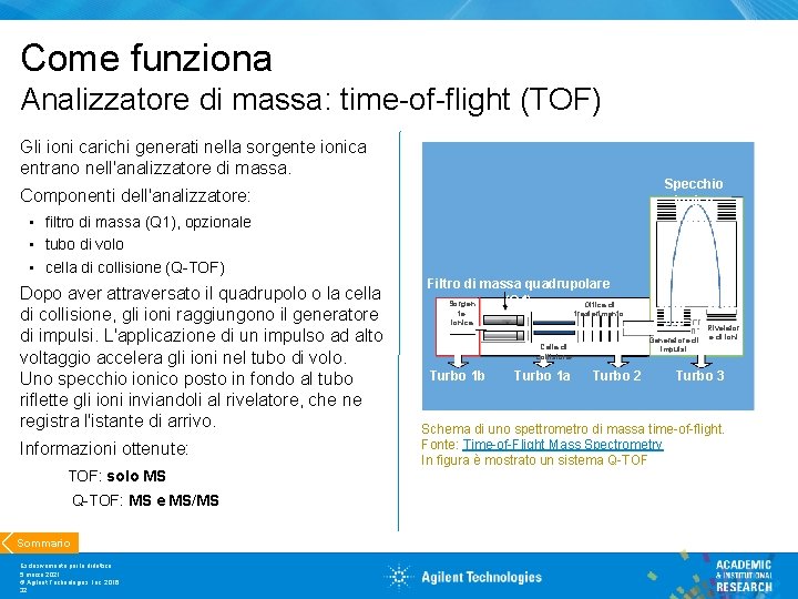 Come funziona Analizzatore di massa: time-of-flight (TOF) Gli ioni carichi generati nella sorgente ionica