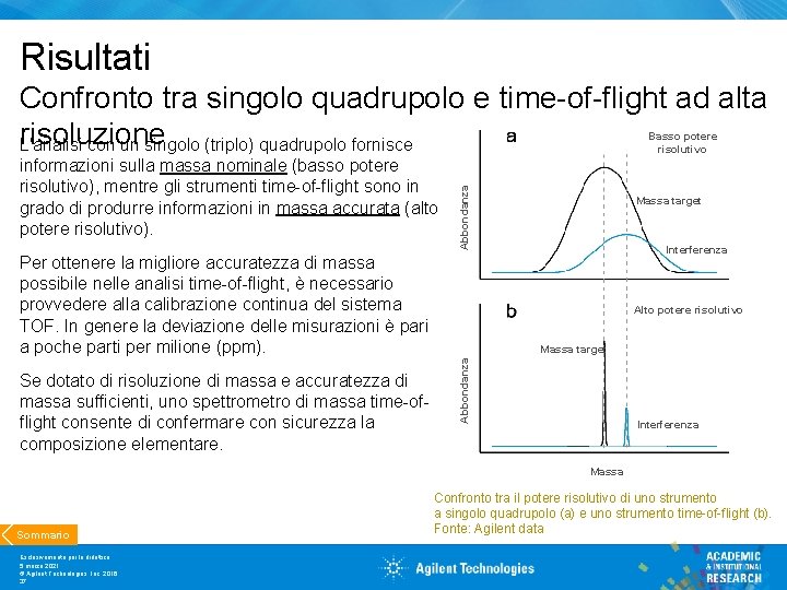 Risultati Confronto tra singolo quadrupolo e time-of-flight ad alta risoluzione L'analisi con un singolo