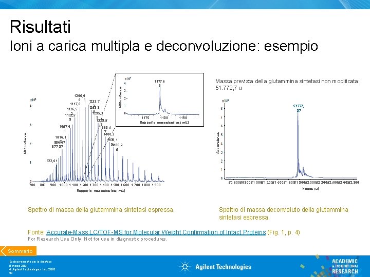 Risultati 8 Abbondanza 1057, 6 1 1016, 1 7 996, 67 977, 87 1233,