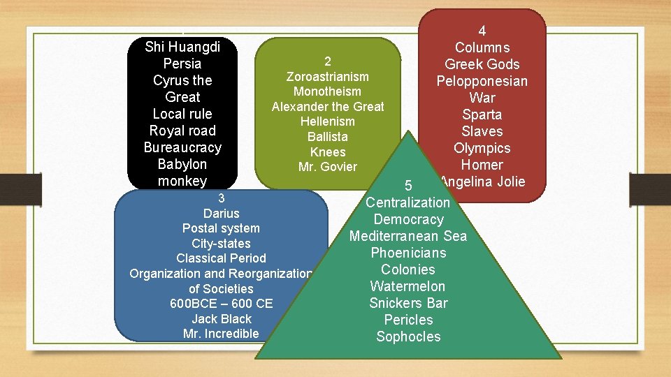 4 Shi Huangdi Columns 2 Persia Greek Gods Zoroastrianism Cyrus the Pelopponesian Monotheism Great