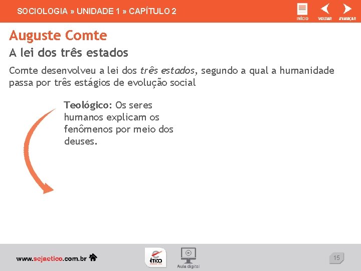 SOCIOLOGIA » UNIDADE 1 » CAPÍTULO 2 Auguste Comte A lei dos três estados