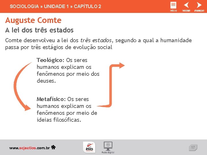 SOCIOLOGIA » UNIDADE 1 » CAPÍTULO 2 Auguste Comte A lei dos três estados