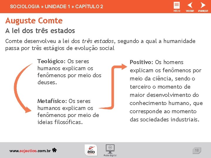 SOCIOLOGIA » UNIDADE 1 » CAPÍTULO 2 Auguste Comte A lei dos três estados