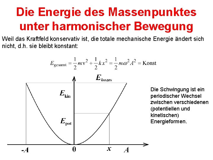 Die Energie des Massenpunktes unter harmonischer Bewegung Weil das Kraftfeld konservativ ist, die totale