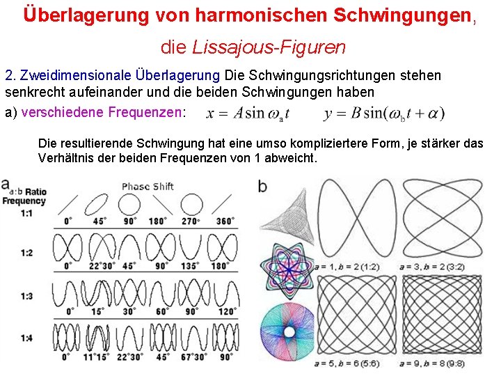 Überlagerung von harmonischen Schwingungen, die Lissajous-Figuren 2. Zweidimensionale Überlagerung Die Schwingungsrichtungen stehen senkrecht aufeinander