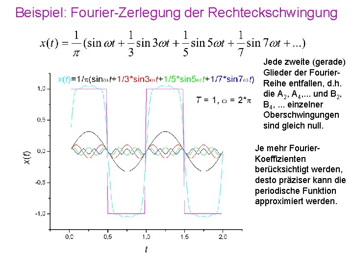 Beispiel: Fourier-Zerlegung der Rechteckschwingung Jede zweite (gerade) Glieder Fourier. Reihe entfallen, d. h. die