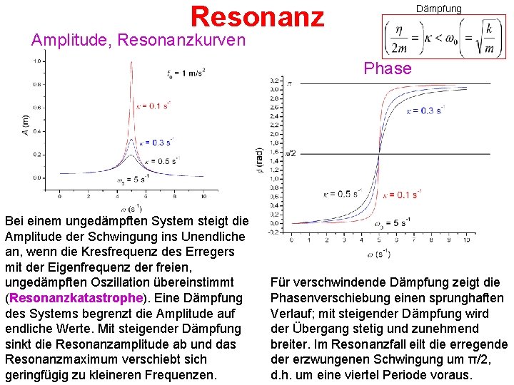 Resonanz Dämpfung Amplitude, Resonanzkurven Phase Bei einem ungedämpften System steigt die Amplitude der Schwingung