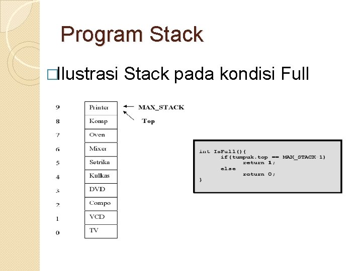 Program Stack �Ilustrasi Stack pada kondisi Full 