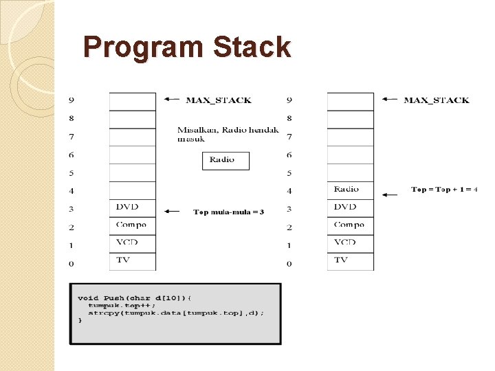 Program Stack 