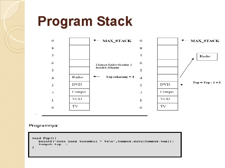 Program Stack 
