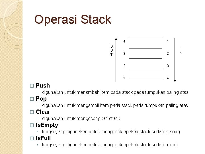 Operasi Stack 4 O U T � 1 3 2 2 3 1 4
