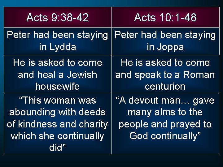 Acts 9: 38 -42 Acts 10: 1 -48 Peter had been staying in Lydda