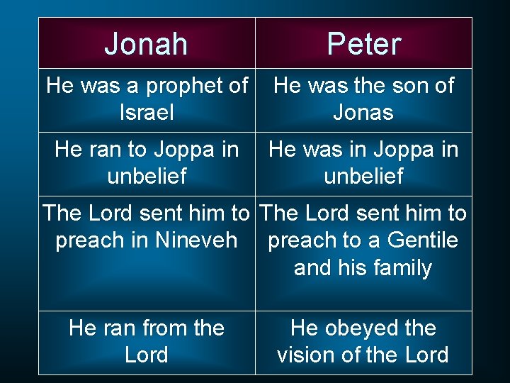 Jonah Peter He was a prophet of Israel He was the son of Jonas