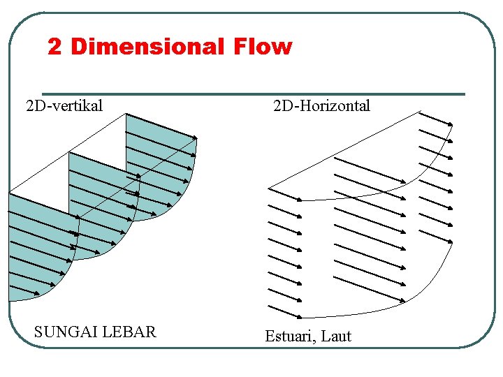 2 Dimensional Flow 2 D-vertikal SUNGAI LEBAR 2 D-Horizontal Estuari, Laut 