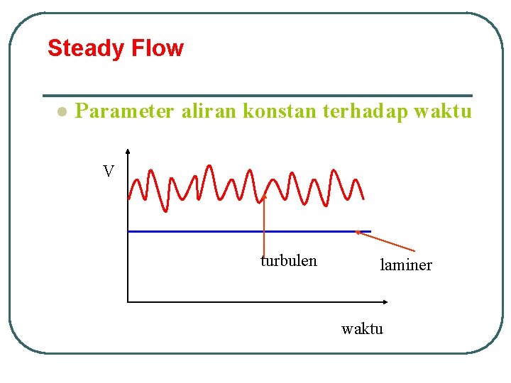 Steady Flow l Parameter aliran konstan terhadap waktu V turbulen laminer waktu 