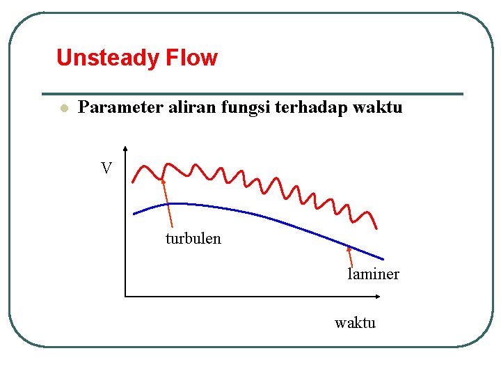 Unsteady Flow l Parameter aliran fungsi terhadap waktu V turbulen laminer waktu 
