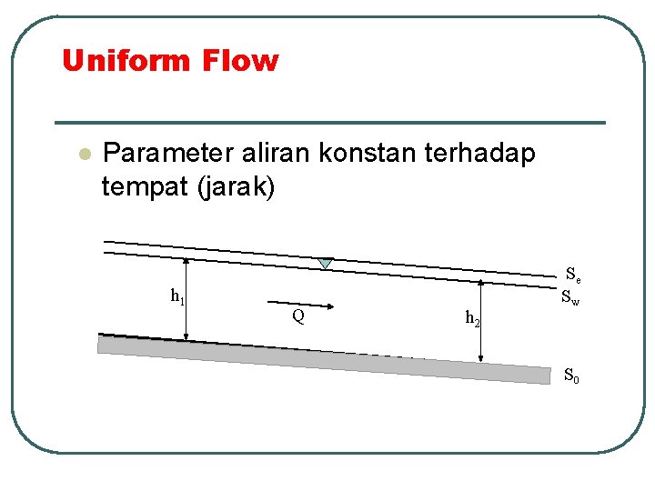 Uniform Flow l Parameter aliran konstan terhadap tempat (jarak) h 1 Q h 2