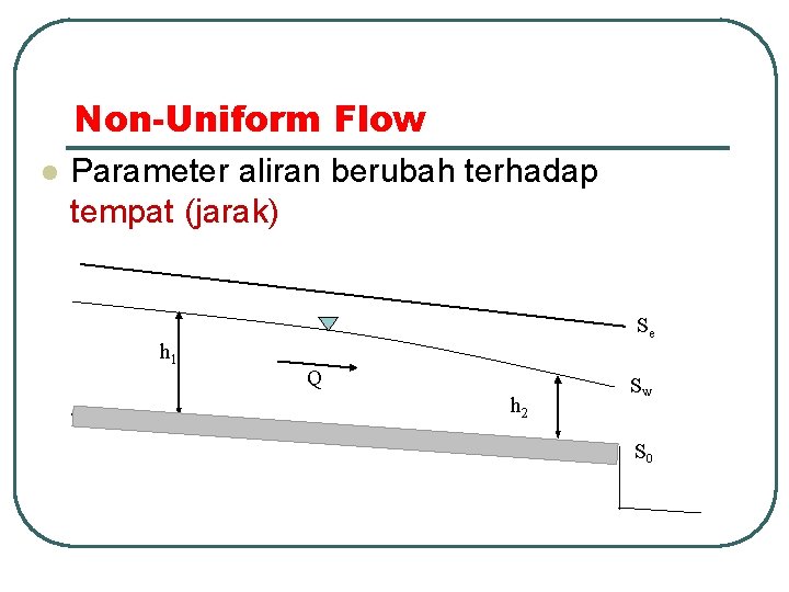 Non-Uniform Flow l Parameter aliran berubah terhadap tempat (jarak) h 1 Se Q h