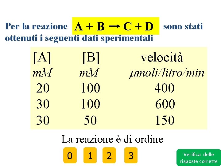 Per la reazione A + B C + D sono stati ottenuti i seguenti