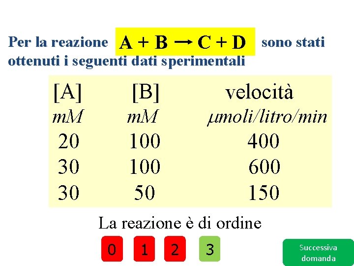 Per la reazione A + B C + D sono stati ottenuti i seguenti