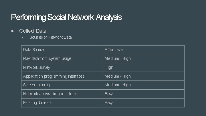 Performing Social Network Analysis ● Collect Data ○ Sources of Network Data Source Effort