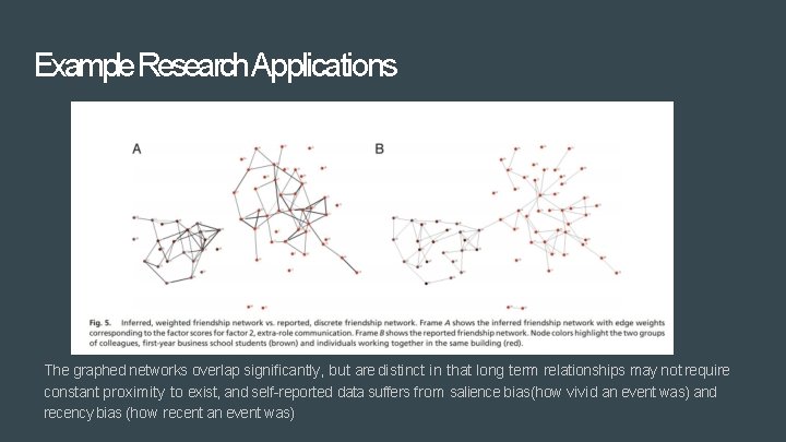 Example. Research. Applications The graphed networks overlap significantly, but are distinct in that long
