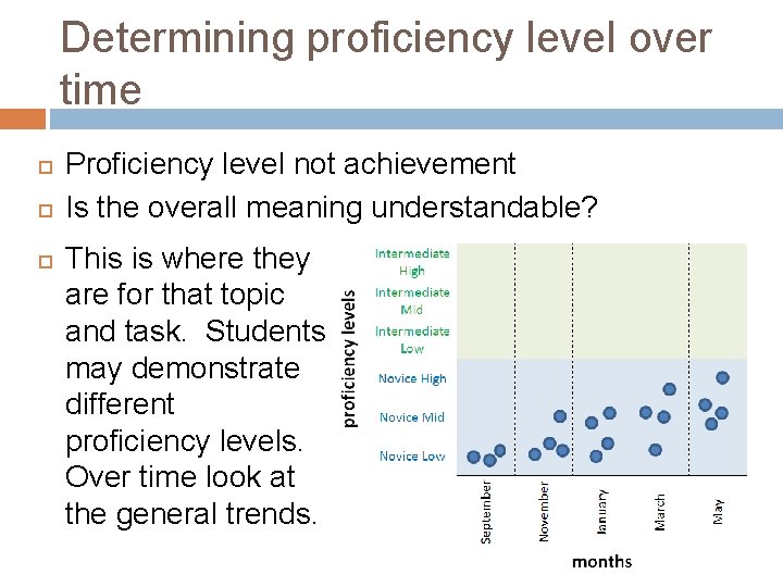 Determining proficiency level over time Proficiency level not achievement Is the overall meaning understandable?