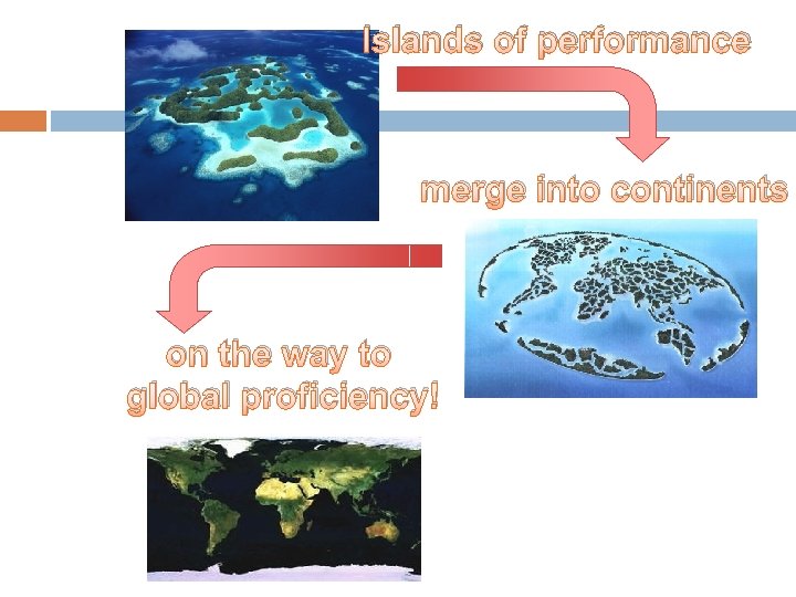 Islands of performance merge into continents on the way to global proficiency! 