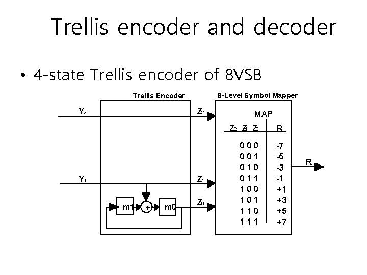 Trellis encoder and decoder • 4 -state Trellis encoder of 8 VSB 8 -Level