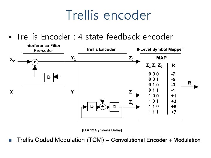 Trellis encoder • Trellis Encoder : 4 state feedback encoder n Trellis Coded Modulation