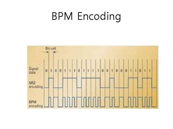 BPM Encoding 