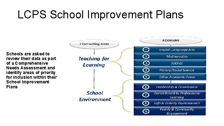 LCPS School Improvement Plans Schools are asked to review their data as part of