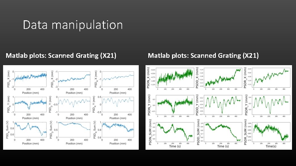 Data manipulation Matlab plots: Scanned Grating (X 21) 