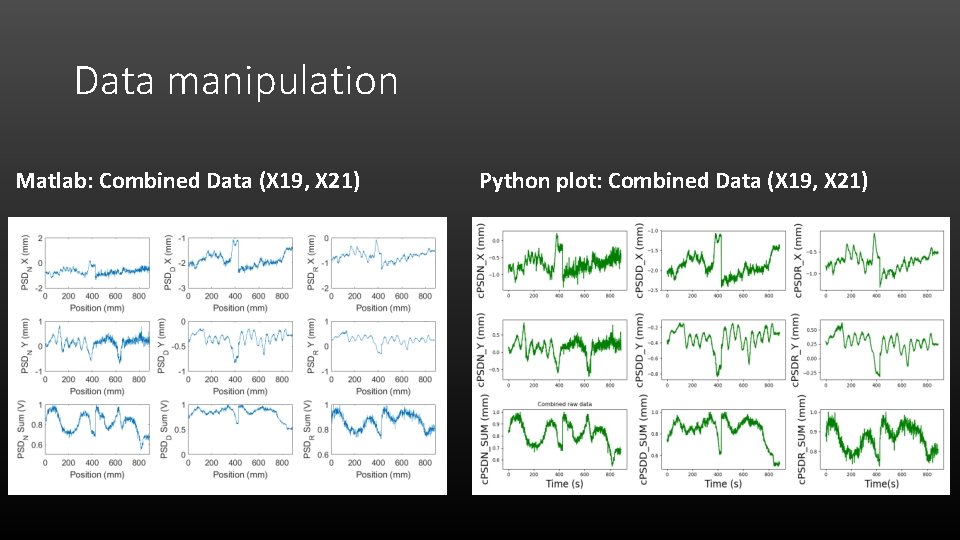 Data manipulation Matlab: Combined Data (X 19, X 21) Python plot: Combined Data (X