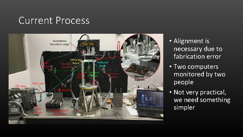 Current Process • Alignment is necessary due to fabrication error • Two computers monitored