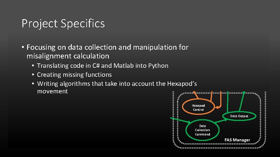 Project Specifics UV Lamp Hexapod Software and code that will interact with Hexapod hardware