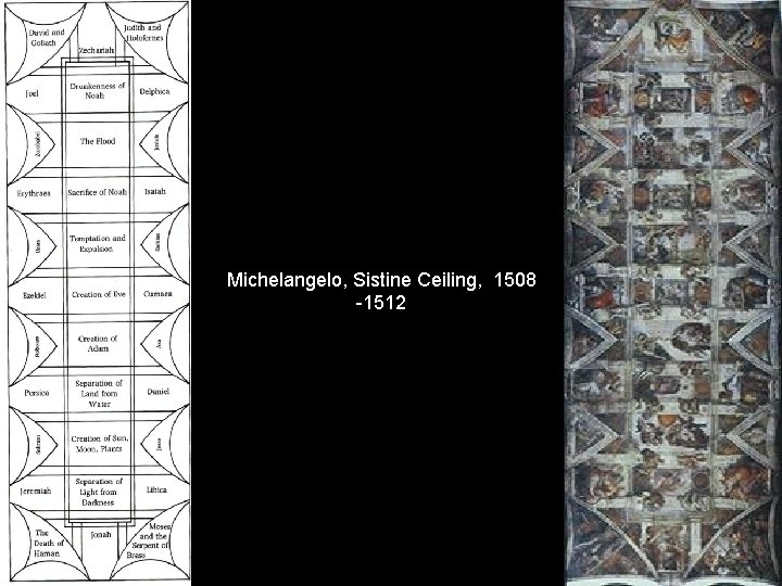 Michelangelo, Sistine Ceiling, 1508 -1512 