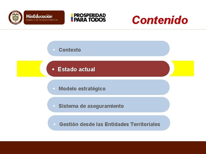 Contenido Contexto Estado actual Modelo estratégico Sistema de aseguramiento Gestión desde las Entidades Territoriales