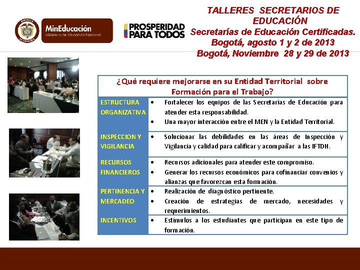 TALLERES SECRETARIOS DE EDUCACIÓN Secretarías de Educación Certificadas. Bogotá, agosto 1 y 2 de