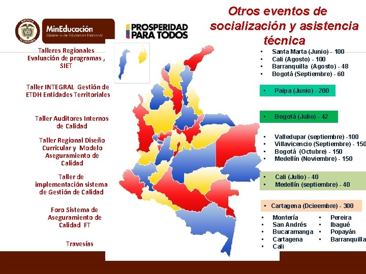 Talleres Regionales Evaluación de programas , SIET Taller INTEGRAL Gestión de ETDH Entidades Territoriales