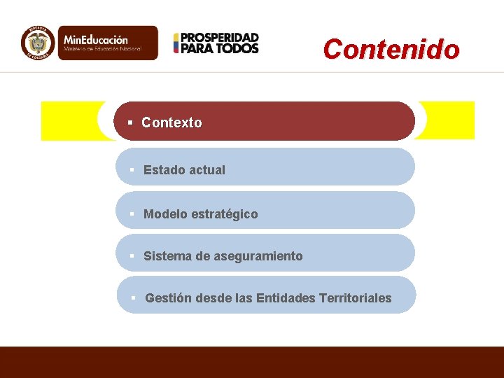 Contenido Contexto Estado actual Modelo estratégico Sistema de aseguramiento Gestión desde las Entidades Territoriales