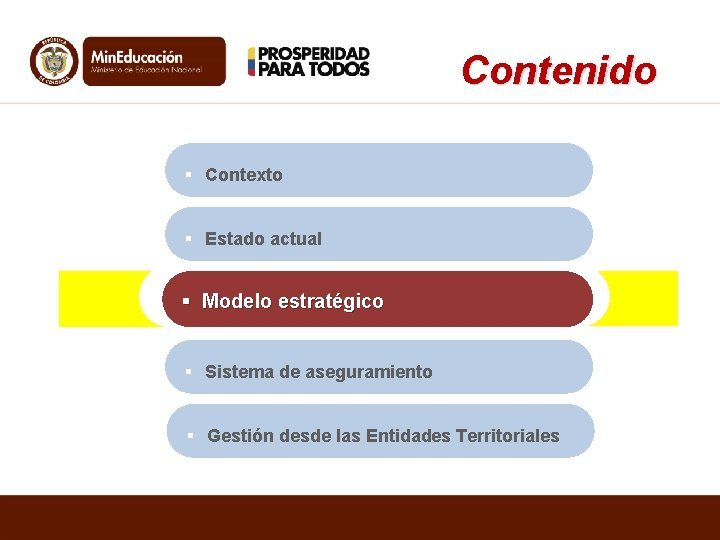 Contenido Contexto Estado actual Modelo estratégico Sistema de aseguramiento Gestión desde las Entidades Territoriales