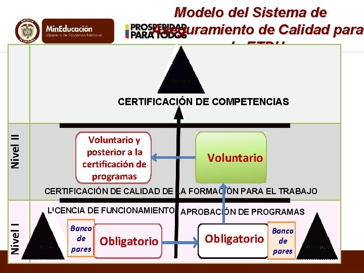 Modelo del Sistema de Aseguramiento de Calidad para la ETDH Nivel II CERTIFICACIÓN DE