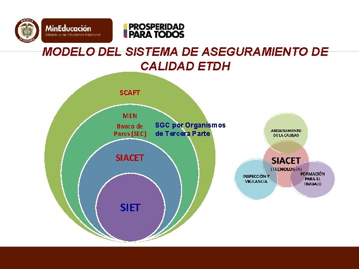 MODELO DEL SISTEMA DE ASEGURAMIENTO DE CALIDAD ETDH SCAFT MEN Banco de Pares (SEC)