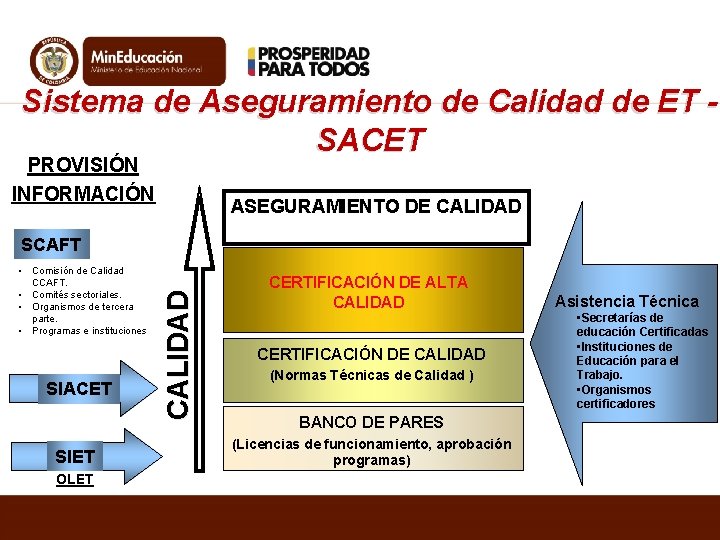 Sistema de Aseguramiento de Calidad de ET SACET PROVISIÓN INFORMACIÓN ASEGURAMIENTO DE CALIDAD •