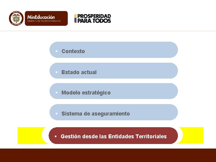  Contexto Estado actual Modelo estratégico Sistema de aseguramiento Gestión desde las Entidades Territoriales